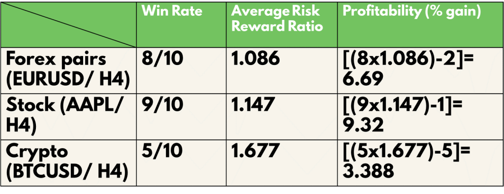 Table Flag - and Pennant Pattern Analysis