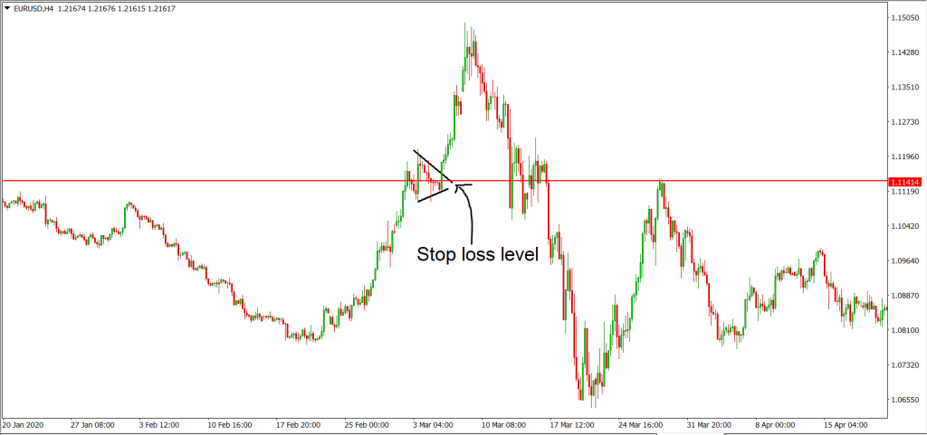 flag and pennant - Stop loss level