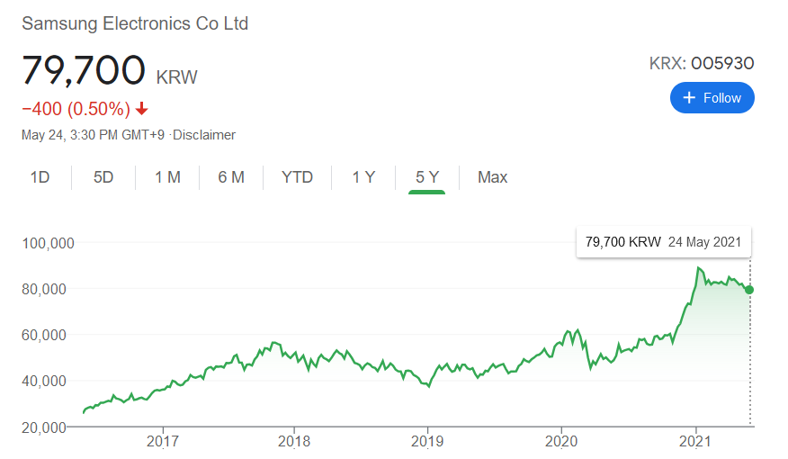 Crypto Market vs stock market