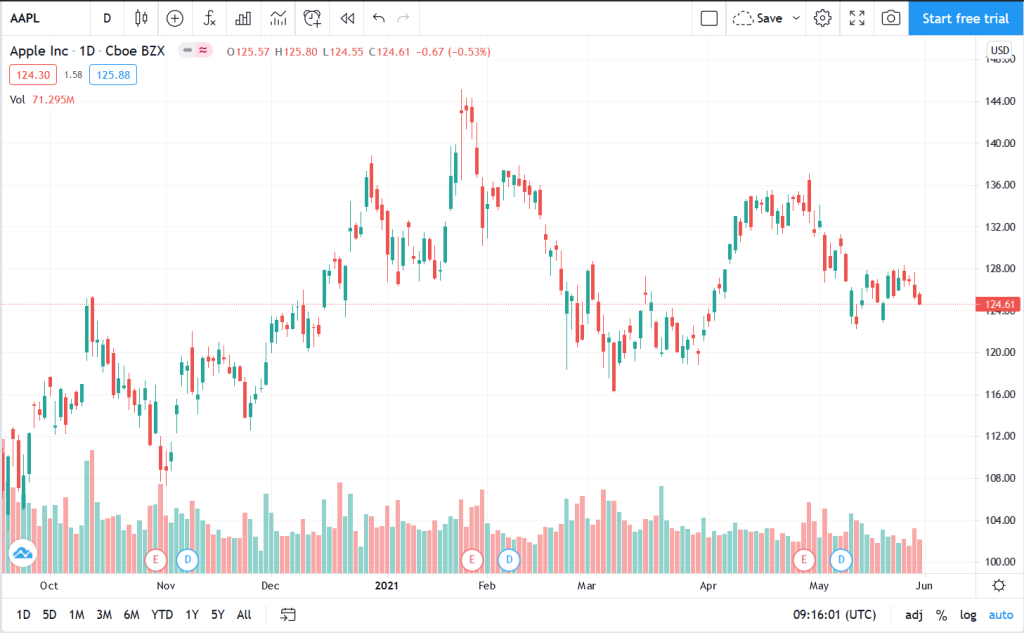 Day Trading for Beginners – Reddit Advice