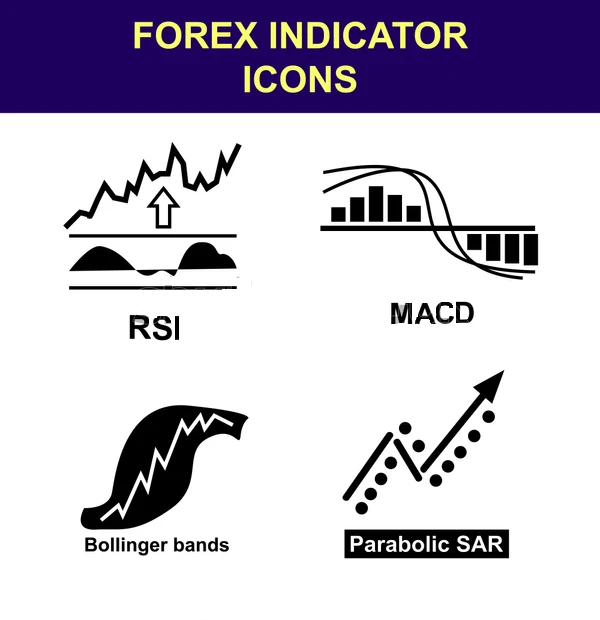 Forex Indicators Icons