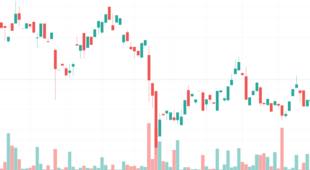 How to Read Crypto Charts for Beginners