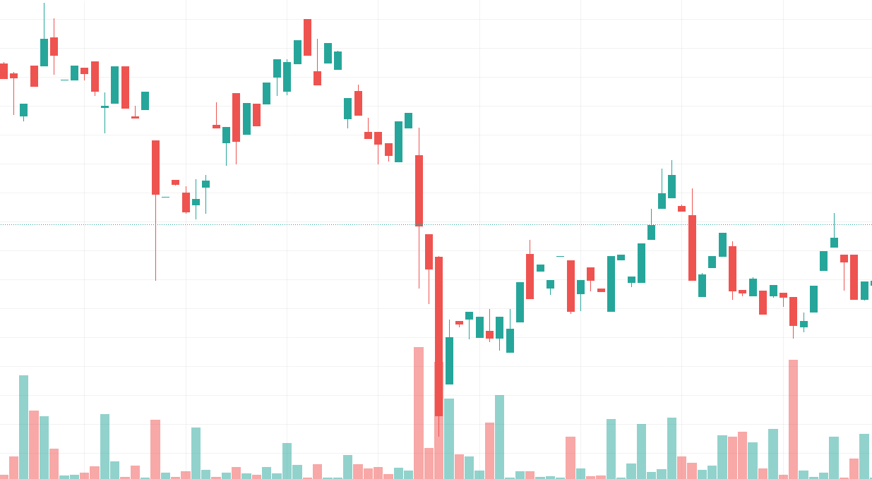 crypto chart basics