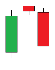 How to Read Crypto Charts – Patterns Recognition