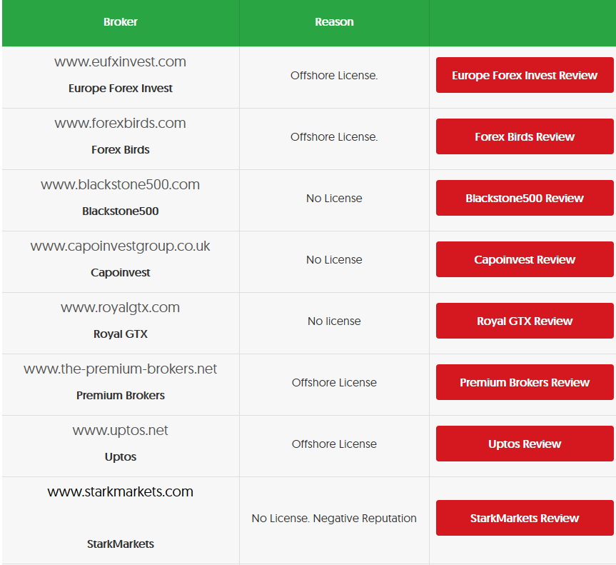 Is Forex Legit – Reddit Perspective