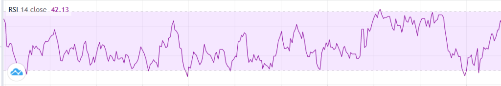 Relative Strength Index