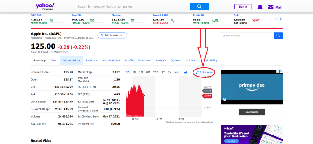 The Basics of Stock Chart Analysis