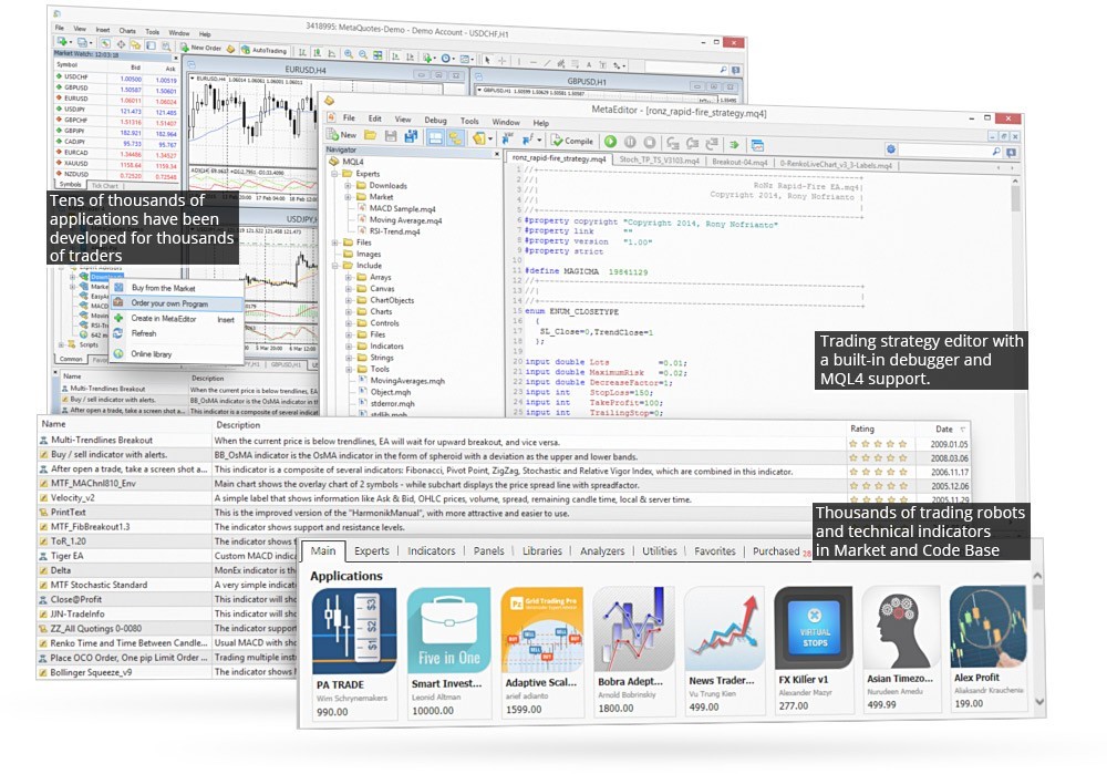 About MetaTrader 4 - 2