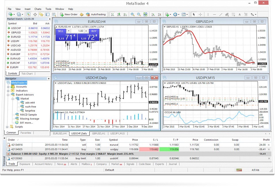 About MetaTrader 4