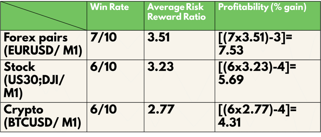 Analysis Table