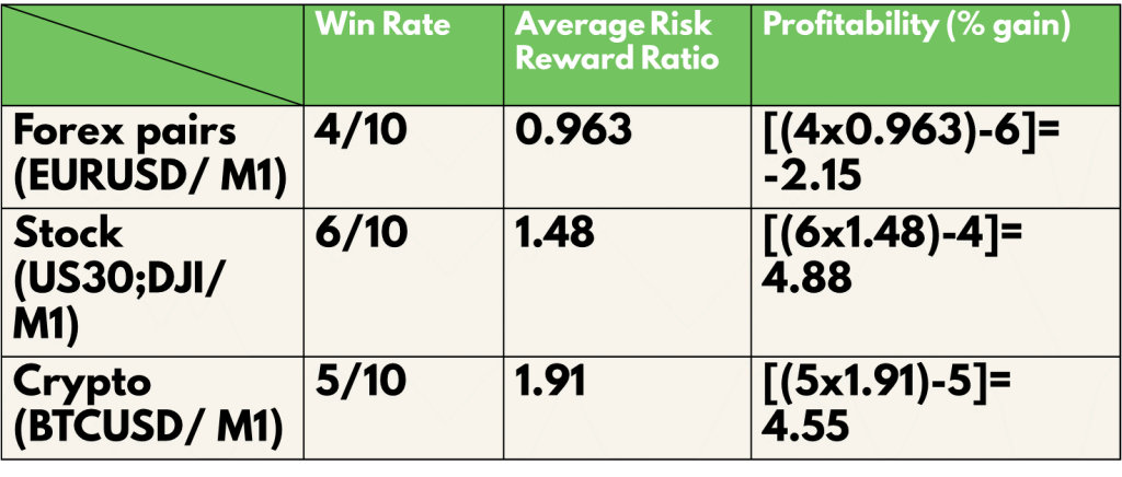 Analysis Table