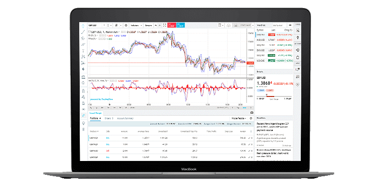 Forex.com