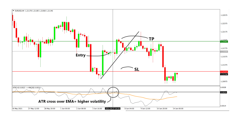How to trade with ATR rules