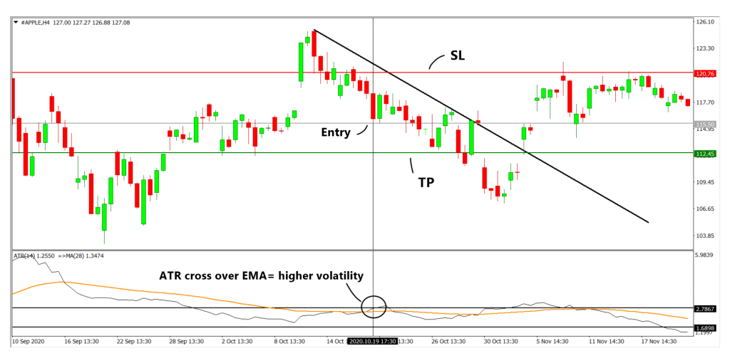 How to trade with ATR rules 2