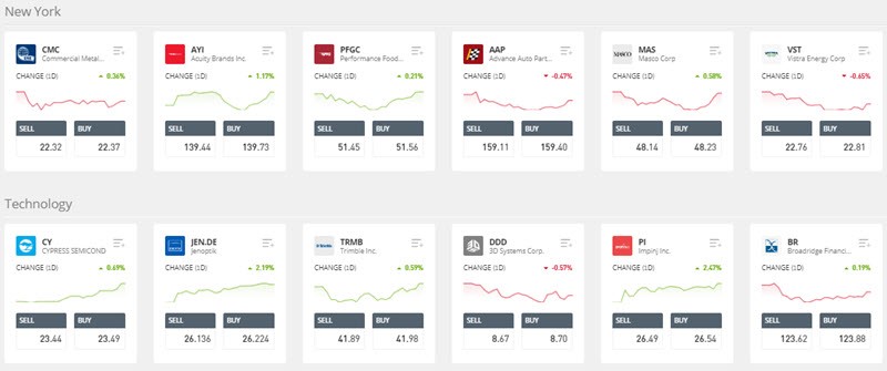 Markets and Products