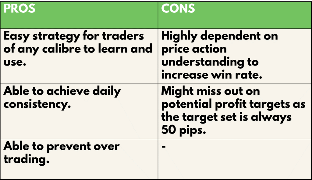 Pros And Cons