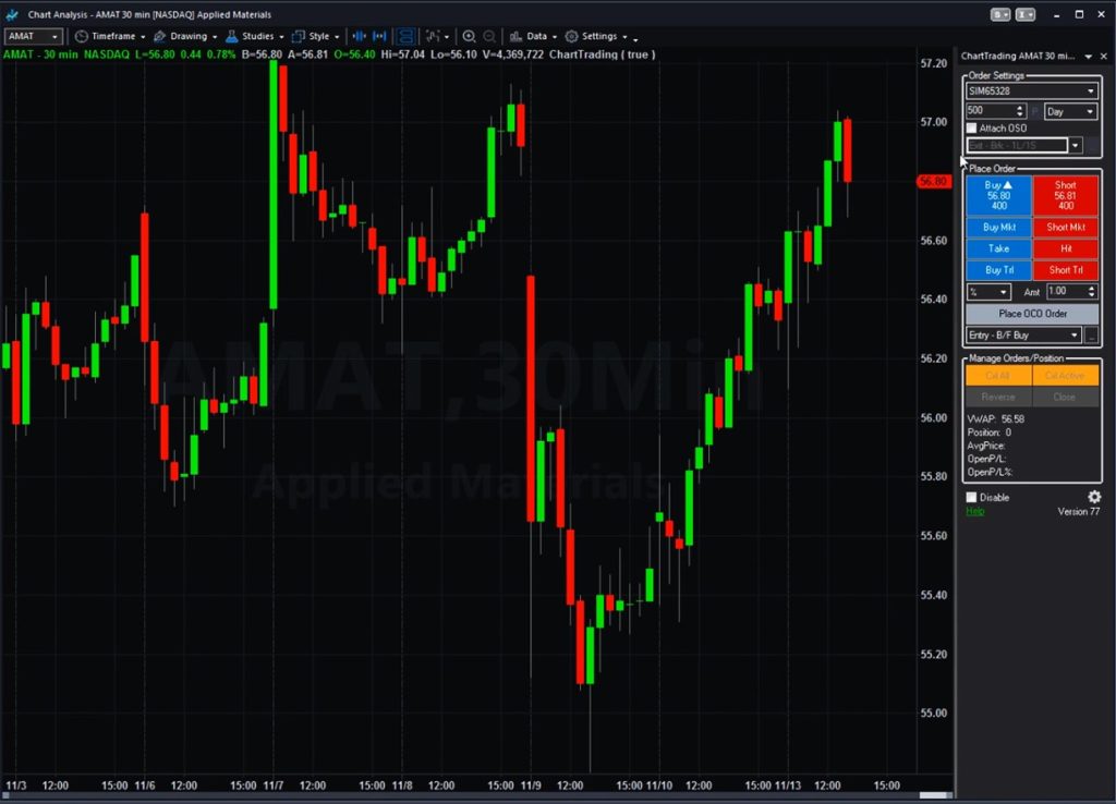 Pros Of The TradeStation Platform