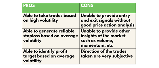 Pros and Cons