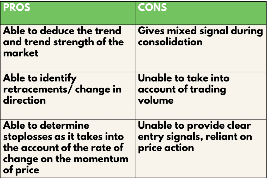 Pros and cons
