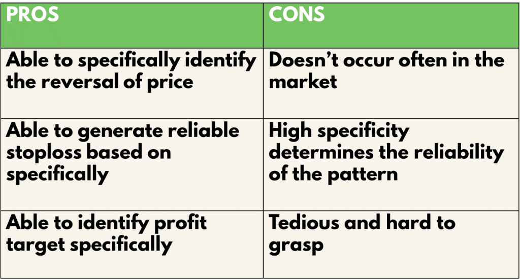 Pros and cons