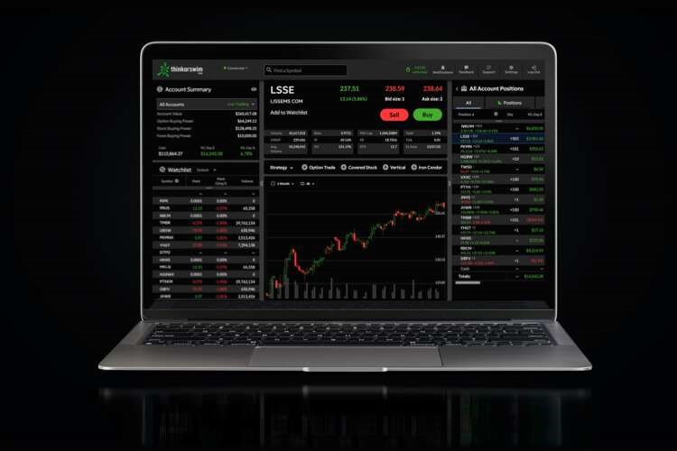 Thinkorswim Platform