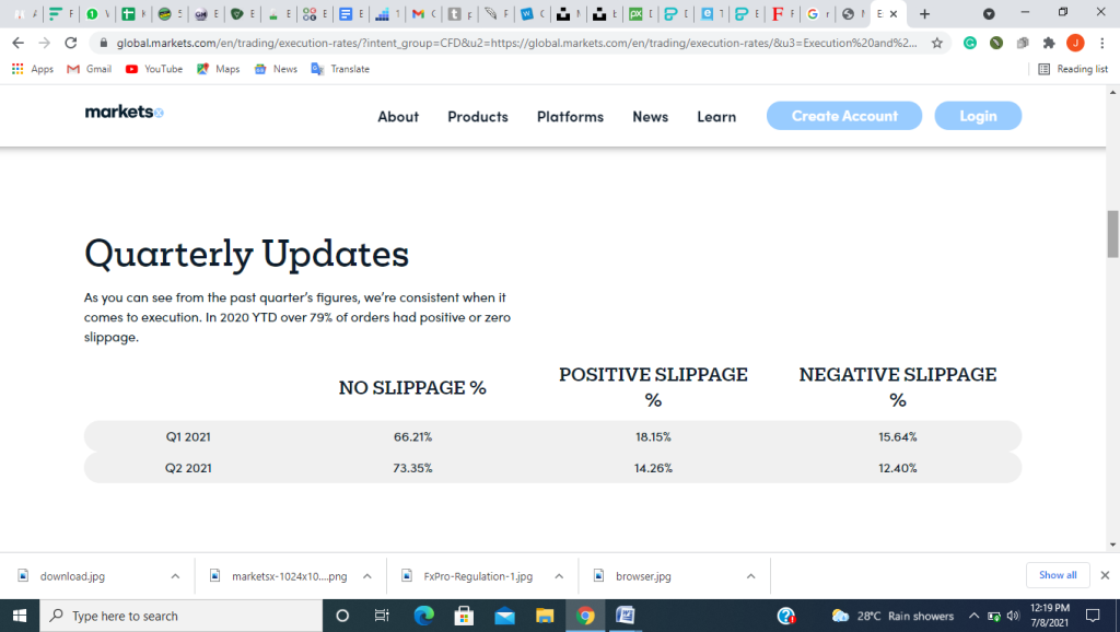 Strong Points of MarketsX-2