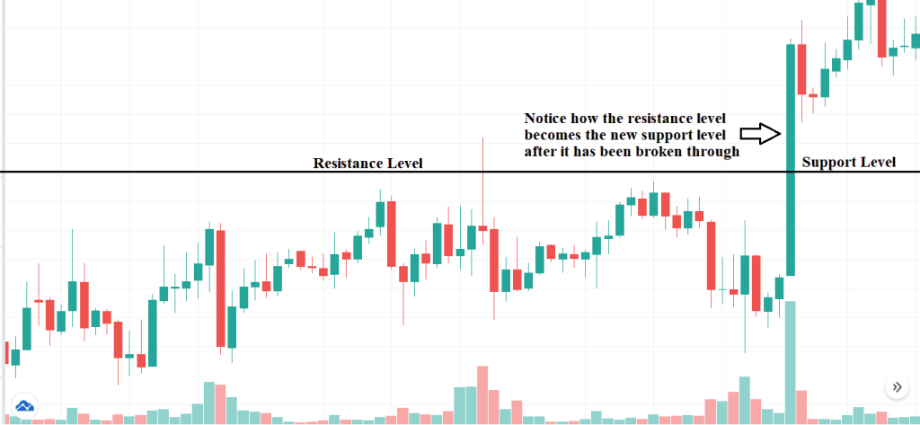 The Pullback Strategy