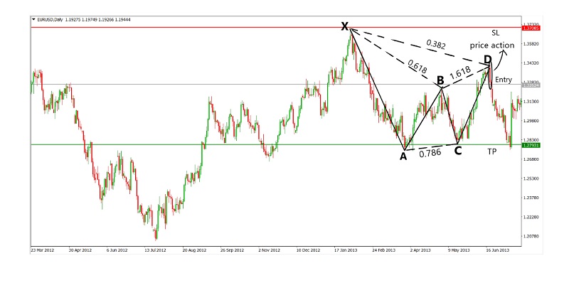 Trade rules 2