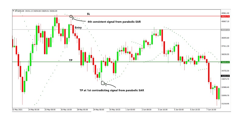 Trading rules 2
