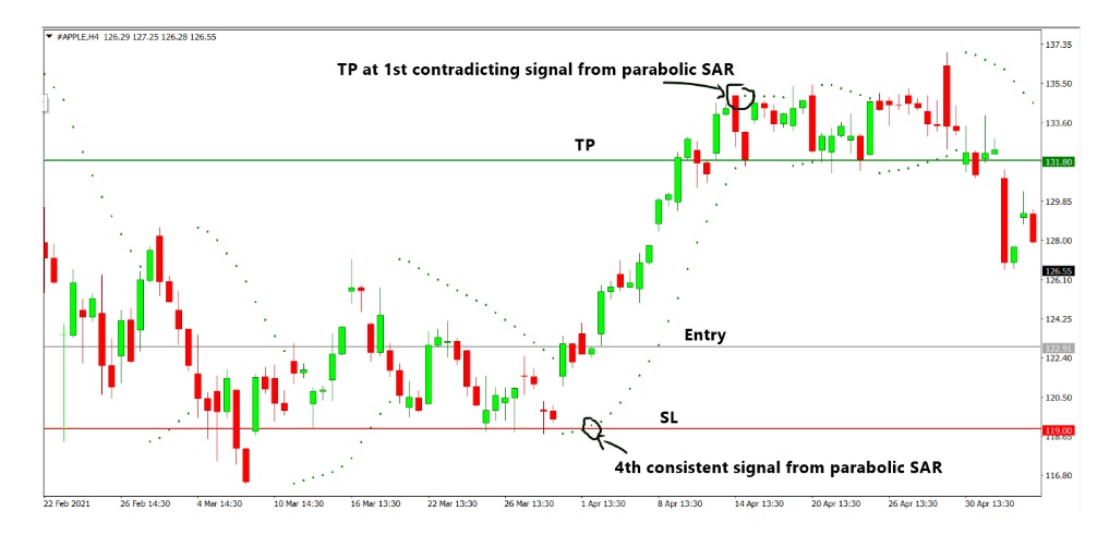 Trading rules