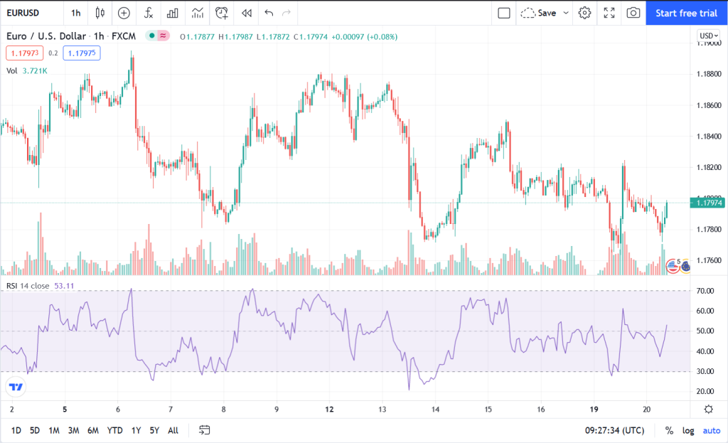 Currency Trading for Beginners