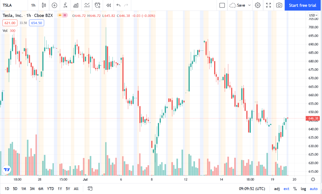 Getting Started Day Trading