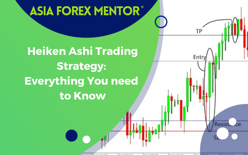 Heiken Ashi Trading Strategy