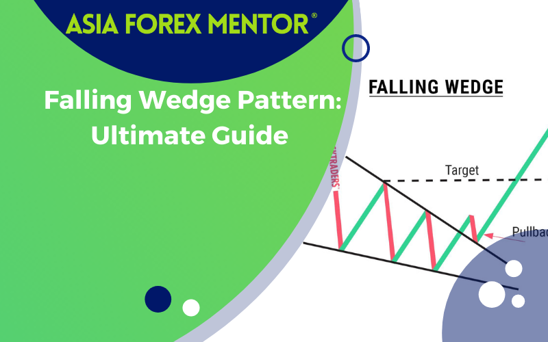 Falling Wedge Pattern