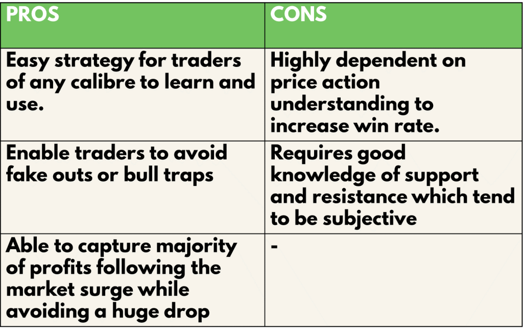 pros and cons