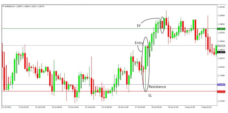 Heiken Ashi Trading Strategy trade rules