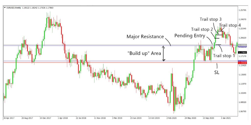 Trading rules