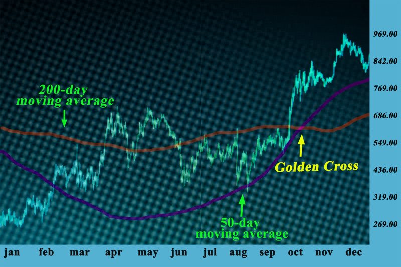 The chart pattern confirms a breakout move