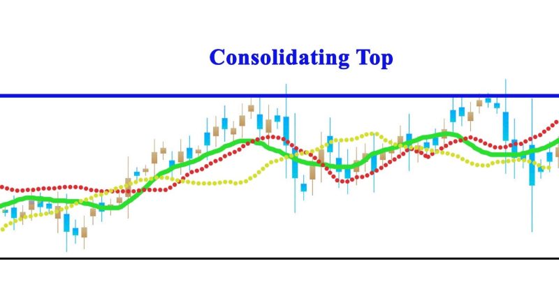 consolidating top scalping forex charting indicators