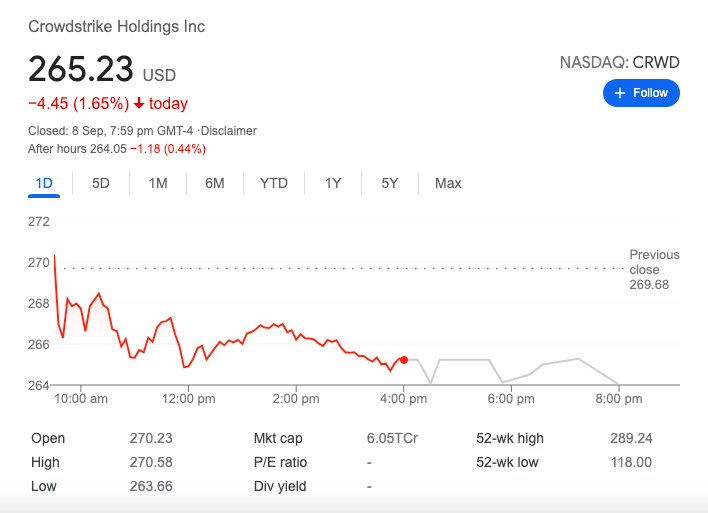 Crowdstrike