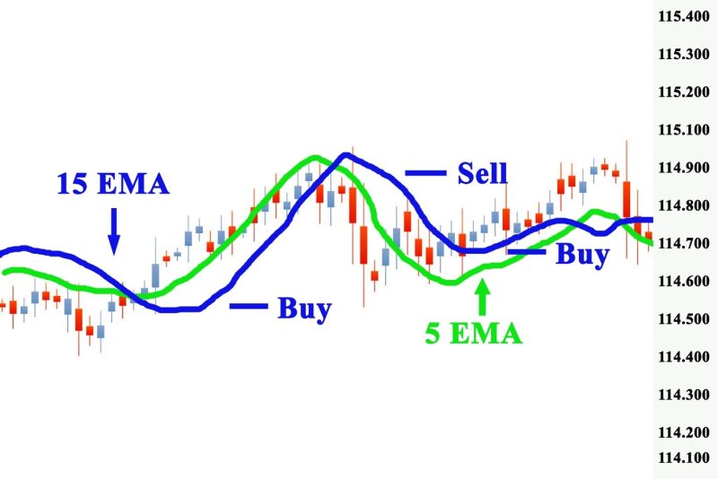 Forex scalping strategy