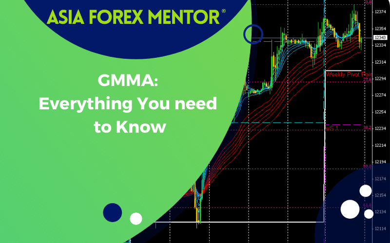 GMMA - Guppy Multiple Moving Average 