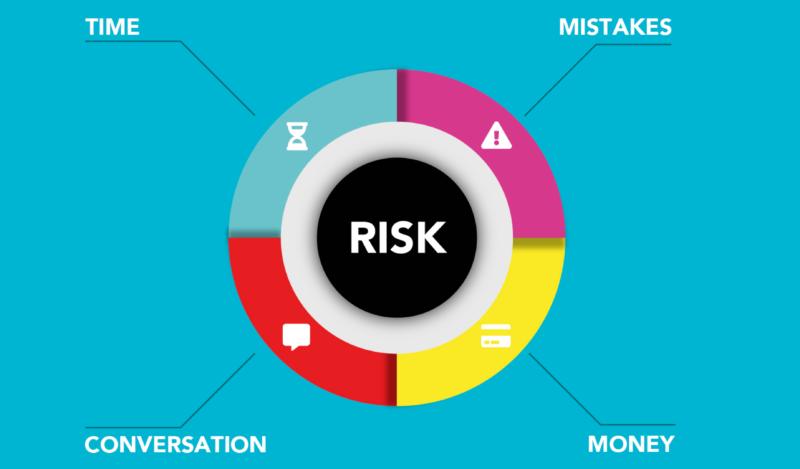 Types of Currency Risks