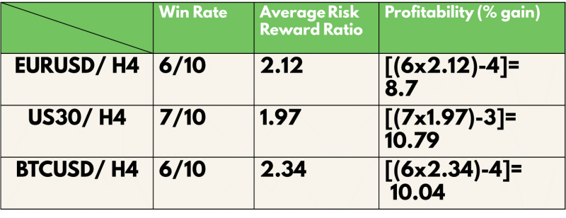 OBV trading strategy profitability
