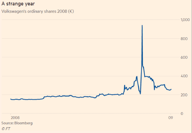 What Gamma Squeezes means for Investors