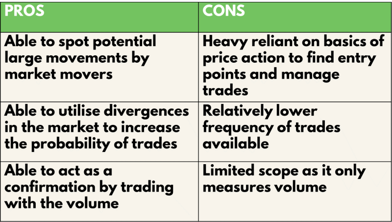 pros and cons of the OBV indicator