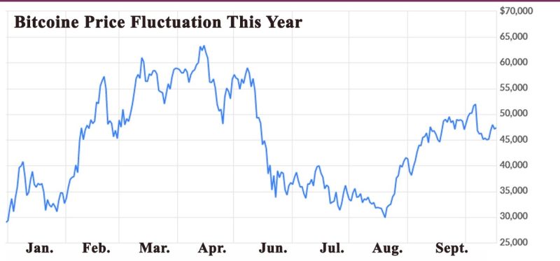 Capitulation of Bitcoin