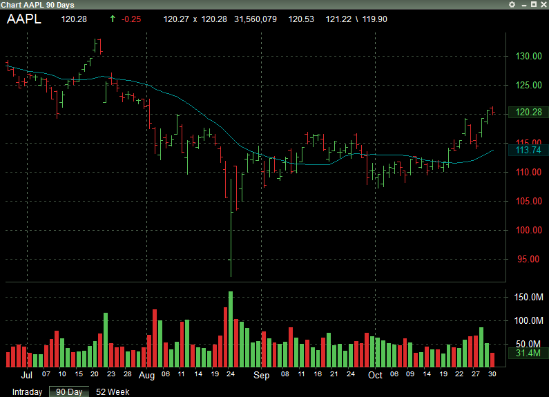 Mirror Trading Example