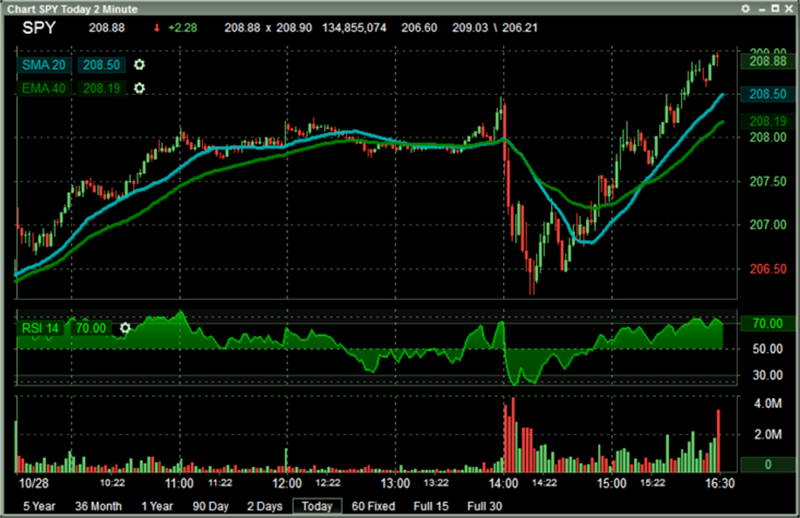 Lightspeed Trading 