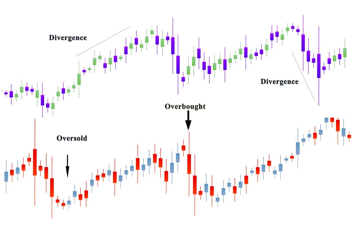 Money Flow Index A Complete Guide • Asia Forex Mentor